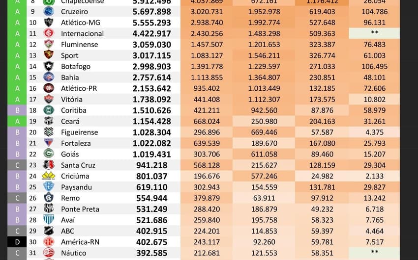 Ranking digital dos clubes brasileiros