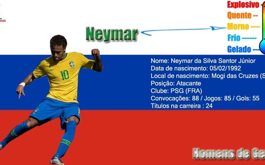 Neymar representa toda a temperatura do Brasil: se estiver frio, as chances do hexa aumentam consideravelmente