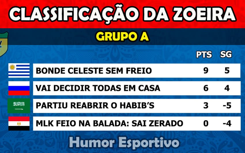 Humor na Copa: Classificação da Zoeira - 3ª rodada