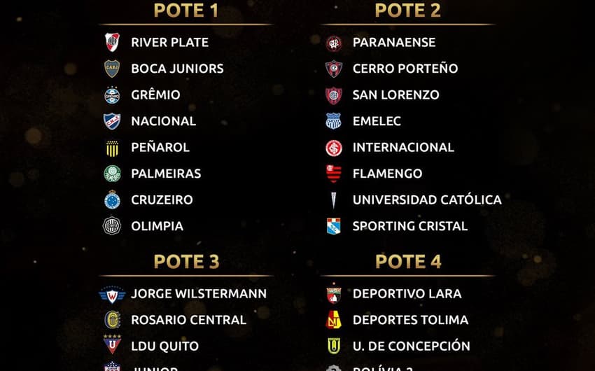 Potes do sorteio da Libertadores de 2019