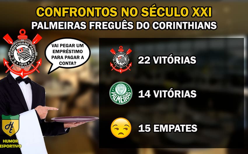 Freguesia no século: Corinthians x Palmeiras