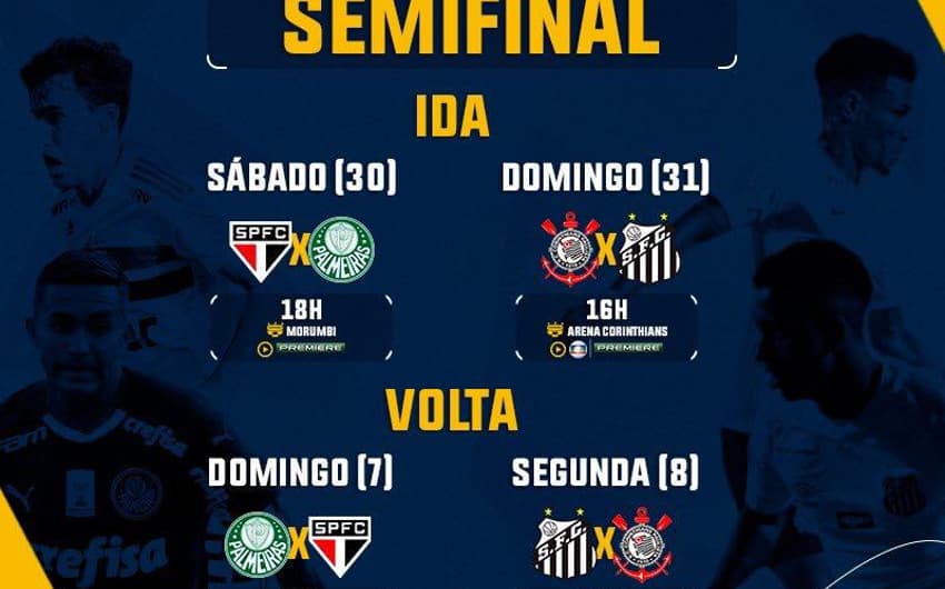 Nesta quinta-feira a Federação Paulista definiu as datas, horários e locais das disputas das semifinais do Estadual