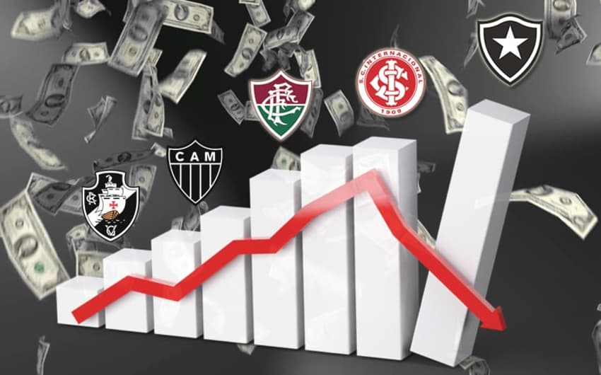 Um estudo da empresa de marketing esportivo 'Sports Value' revelou os vinte clubes mais endividados do futebol brasileiro, em 2018. O déficit total soma agora R$ 6,9 bilhões. Quem lidera o ranking é o Botafogo, com uma dívida de R$ 730,6 milhões.  Vitória, Goiás, Chapecoense e Ceará são os clubes com as menores dívidas. Confira, na sequência, os dados.&nbsp;