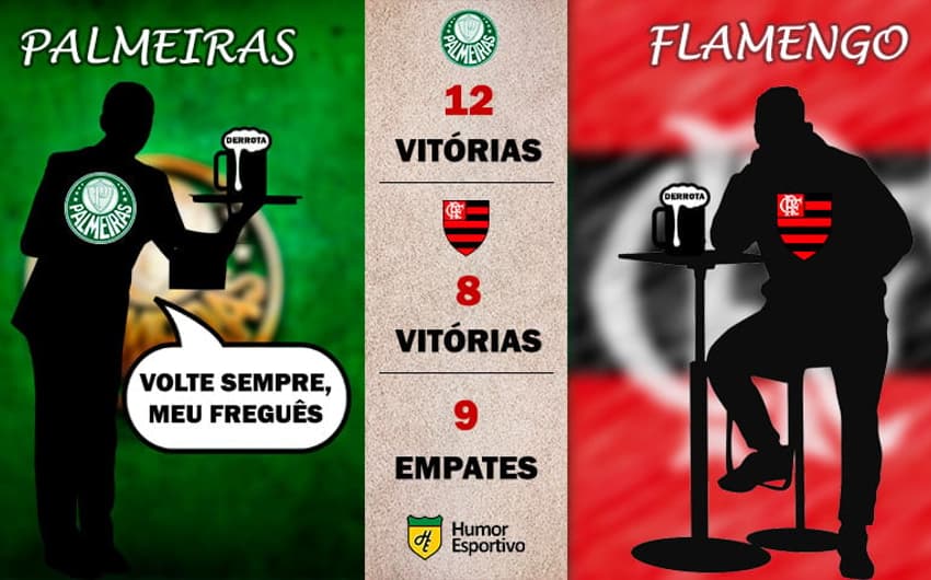 Retrospecto nos pontos corridos: Palmeiras x Flamengo