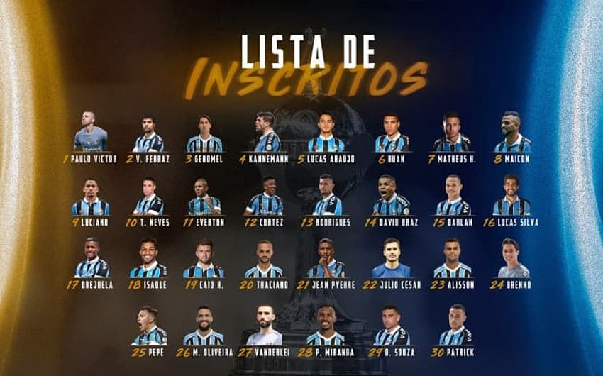 Lista de inscritos do Grêmio para a Libertadores 2020