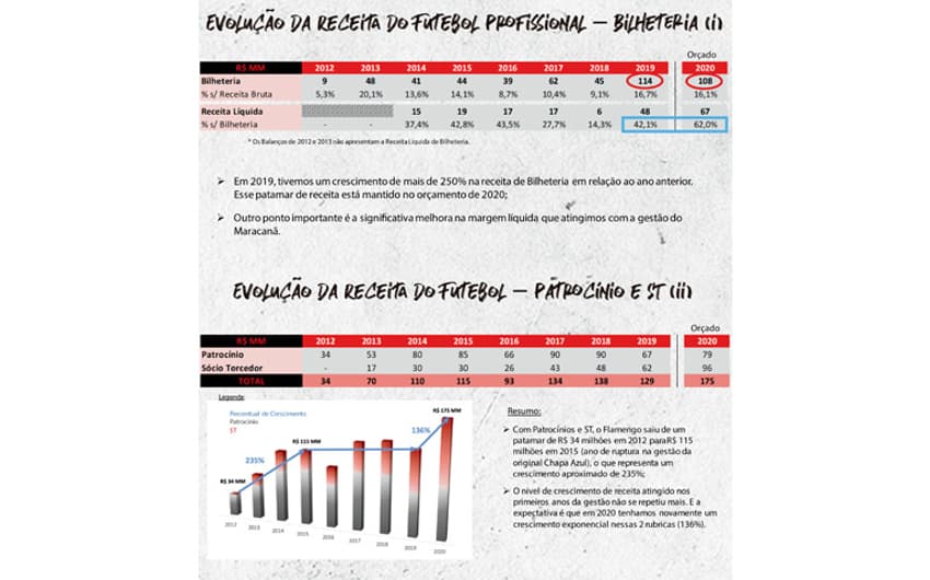 Relatório Flamengo 2019