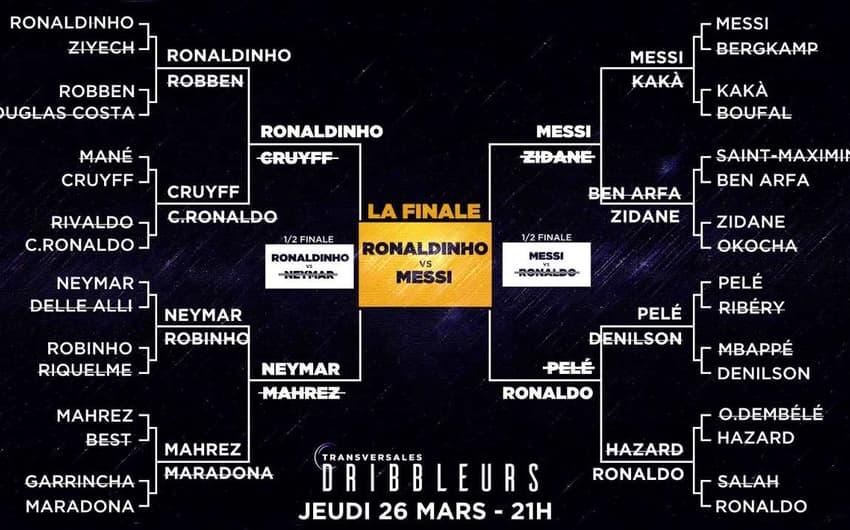 Messi bate Ronaldinho e é eleito melhor driblador da história