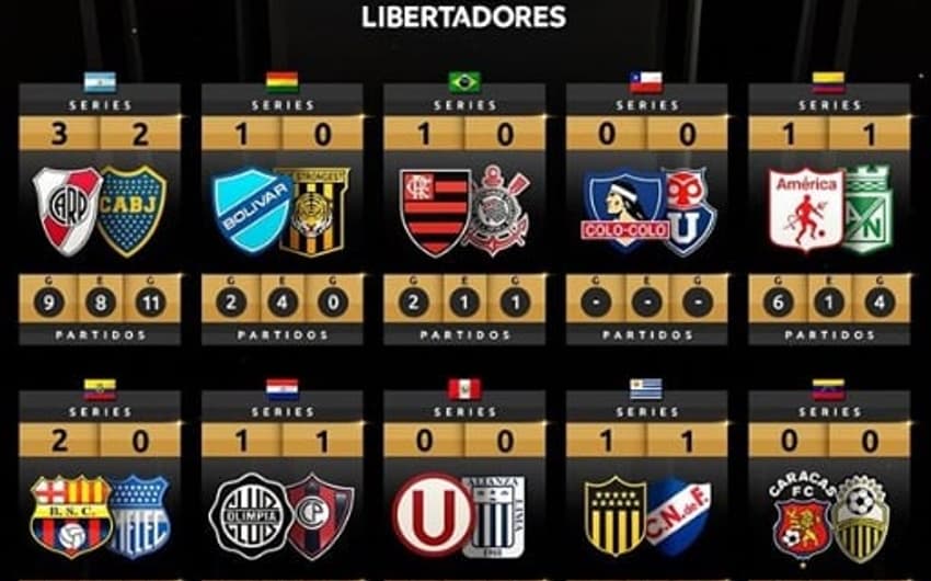 Histórico de clássicos do continente na Libertadores