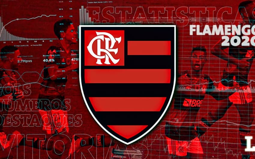 Estatísticas Flamengo
