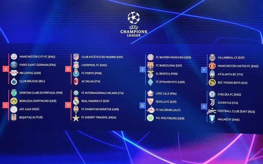 Sorteio dos grupos da Champions League