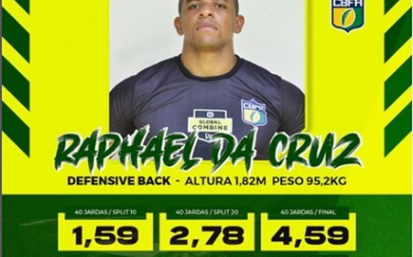 Raphael da Cruz é um dos jogadores brasileiros que tentam uma vaga na Liga Canadense