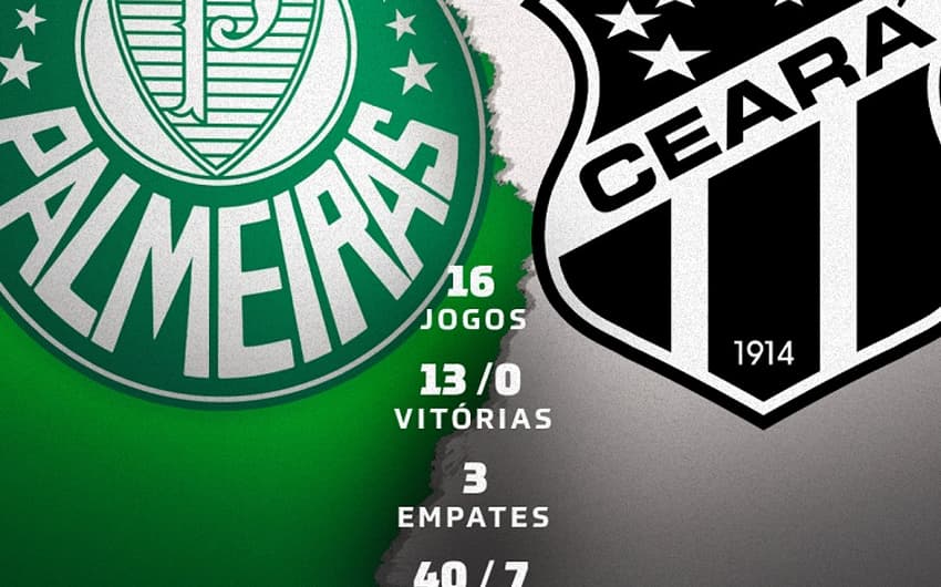 Palmeiras x Ceara