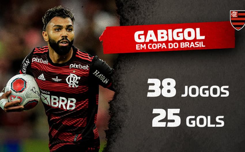 Gabigol - Dados na Copa do Brasil