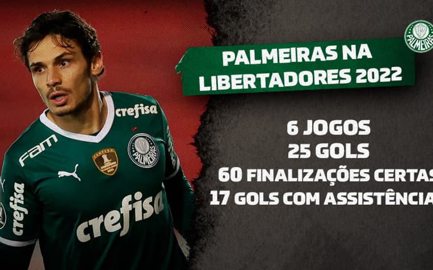 Palmeiras - Veiga