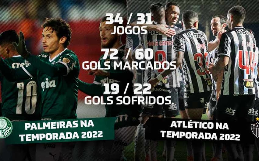 Palmeiras e Atlético Mineiro