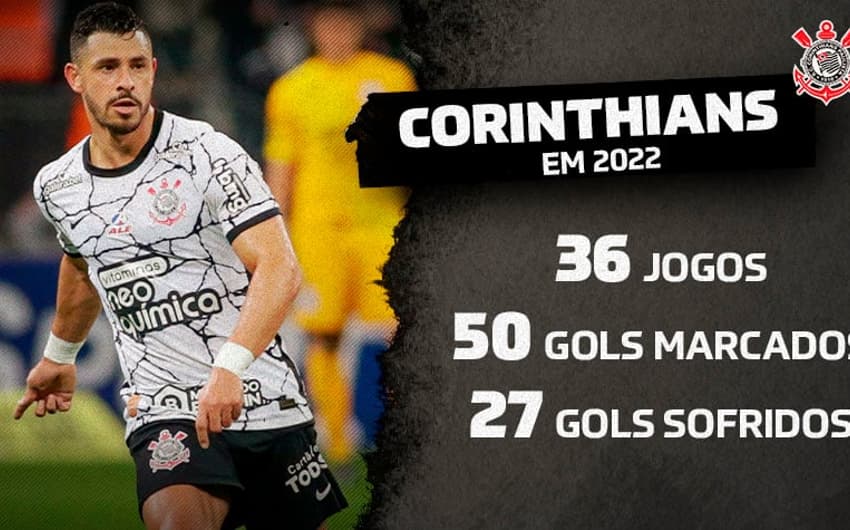 Corinthians em 2022