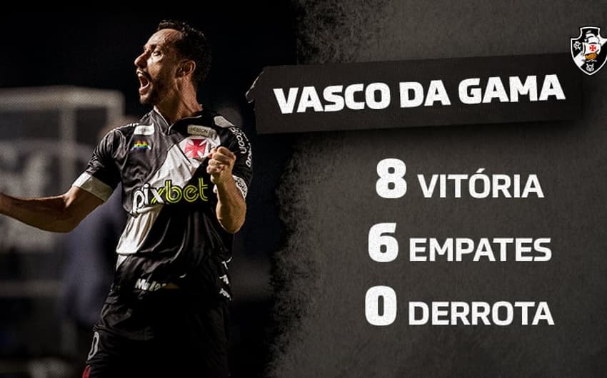 Estatisticas - Vasco