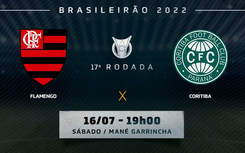 Nota-Ficha: Flamengo x Coritiba