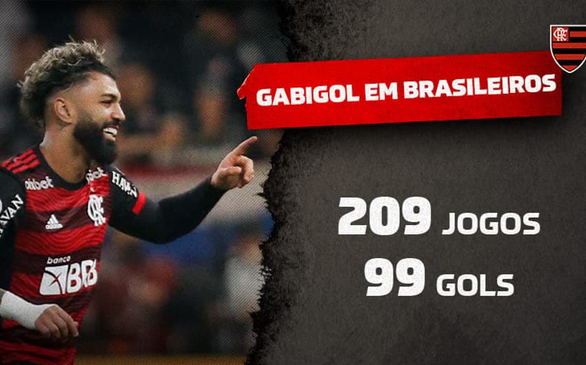Estatísticas Gabigol em Brasileiros