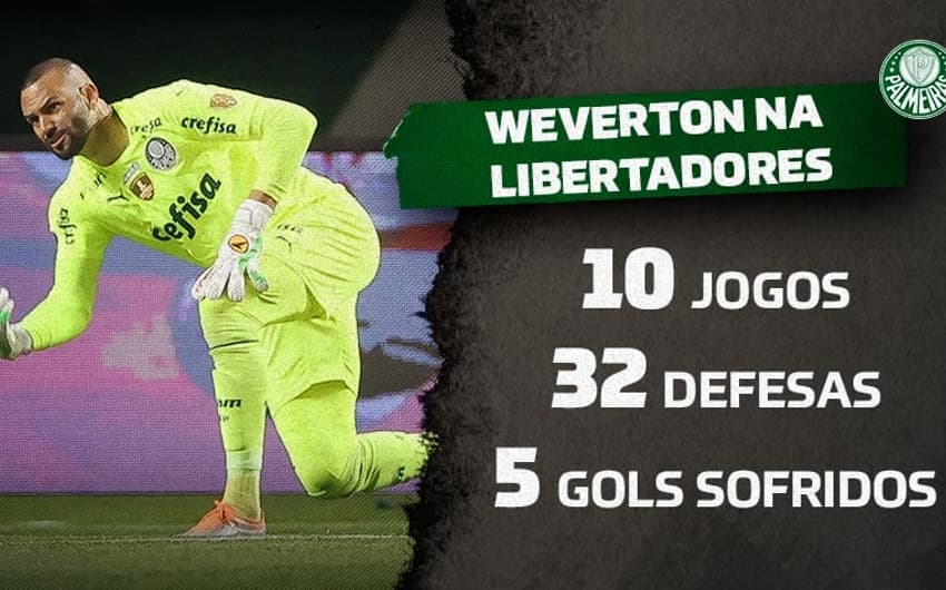 Weverton na Libertadores