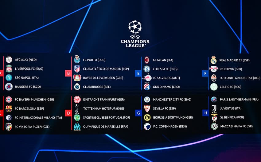 Grupos da Champions League 2022/23