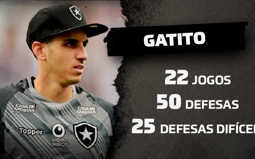 Gatito, do Botafogo