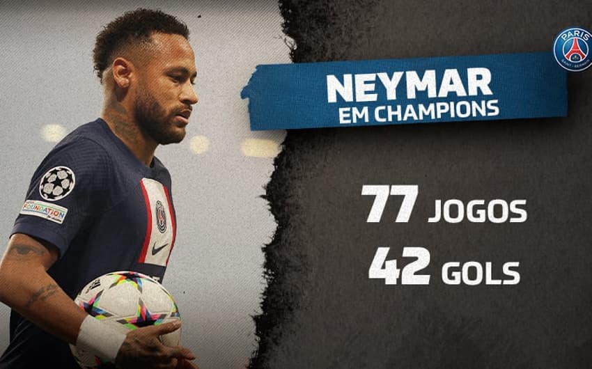 Estatísticas Neymar