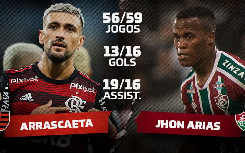 Comparativo Arrascaeta, do Flamengo, e Jhon Arias, do Fluminense