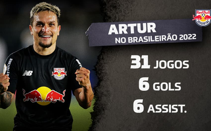 Artur, Red Bull Bragantino