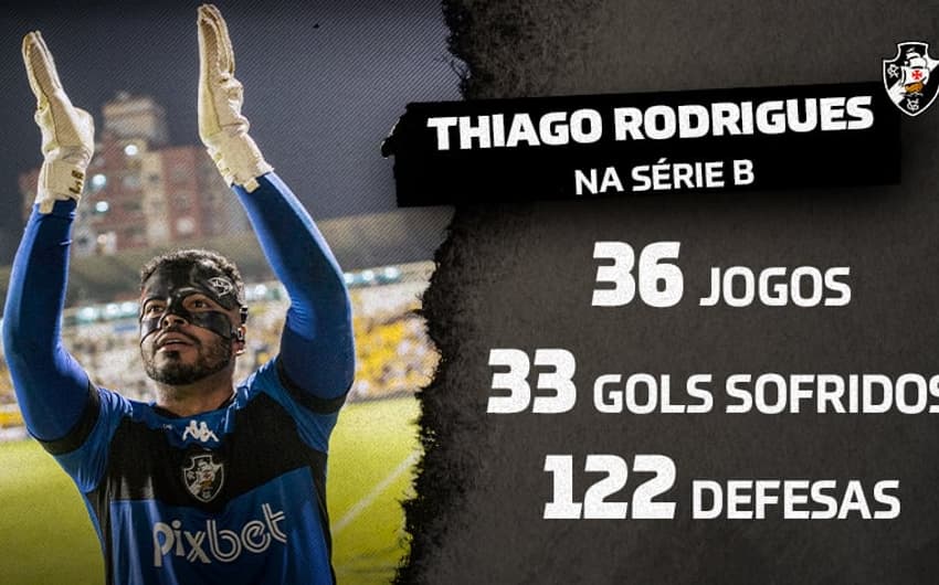 Thiago Rodrigues, Vasco