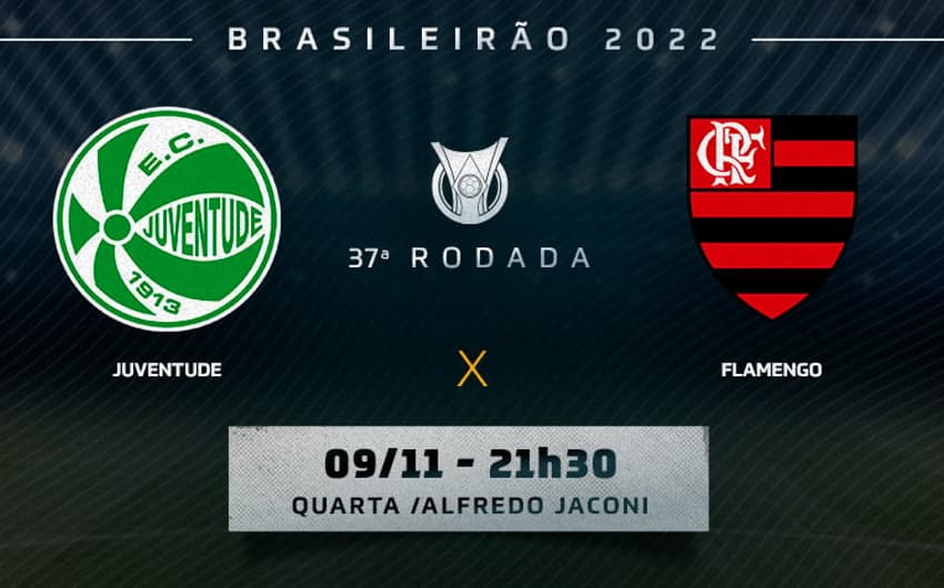 Juventude x Flamengo