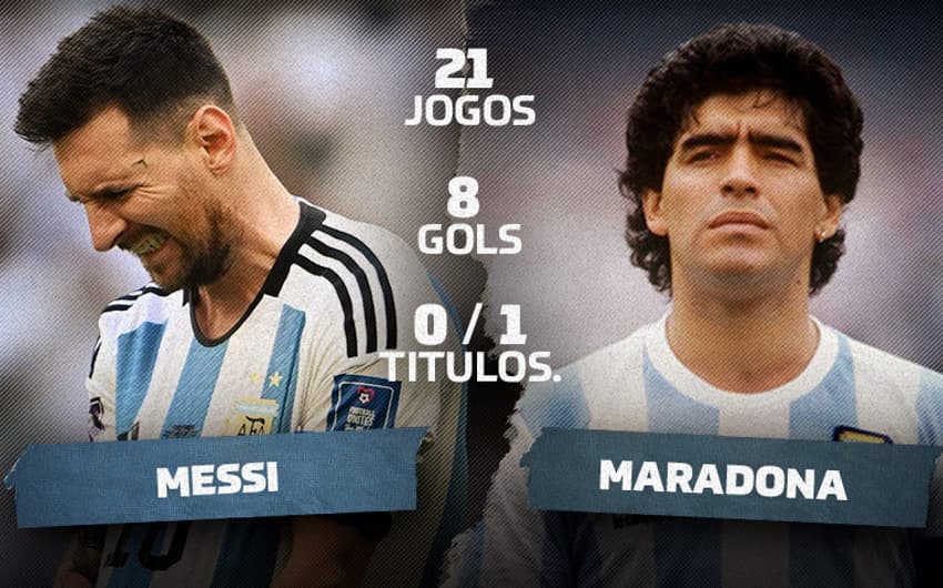 Messi x Maradona