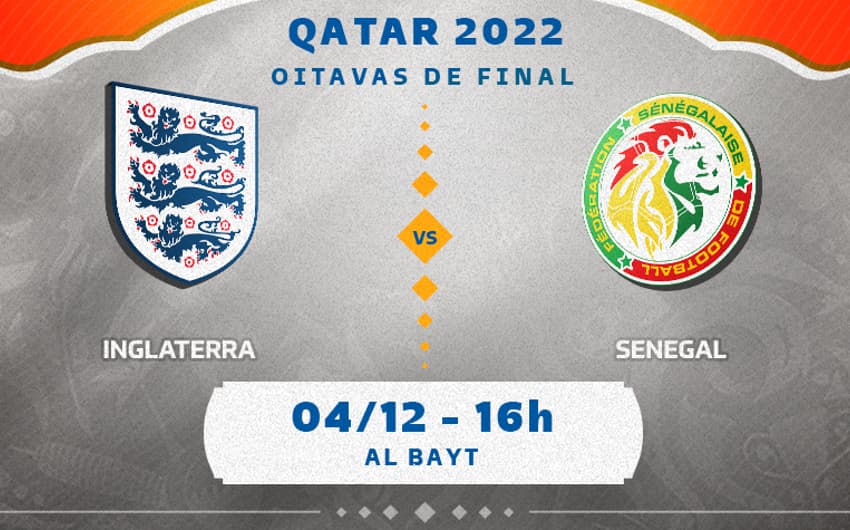Inglaterra x Senegal - Tempo Real
