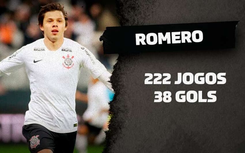 Romero, Corinthians