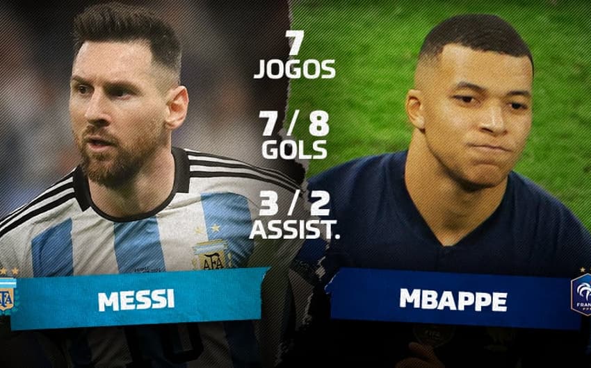 Estatisticas - Messi e Mbappe