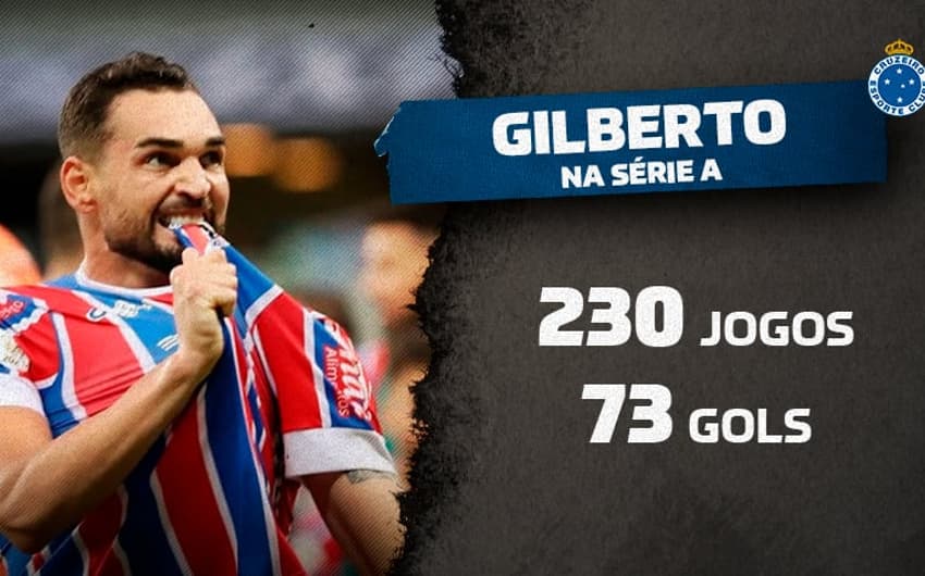 Gilberto na Série A