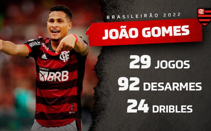 Brasileirão 2022 João Gomes
