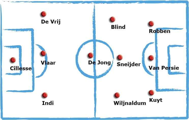 Campinho - Seleção da Holanda