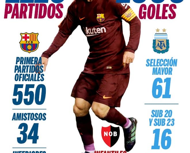 Lionel Messi - Mil gols