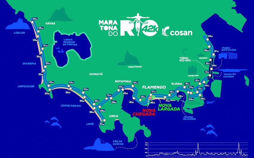 Mapa da maratona do Rio 42km (Foto: Divulgação)