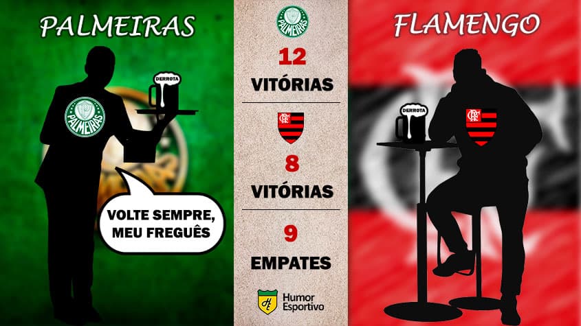 Retrospecto nos pontos corridos: Palmeiras x Flamengo