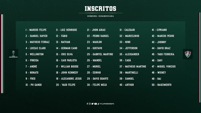 Lista de inscritos - Fluminense