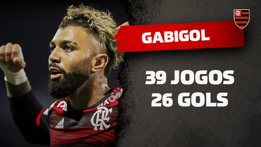 Gabigol na Libertadores