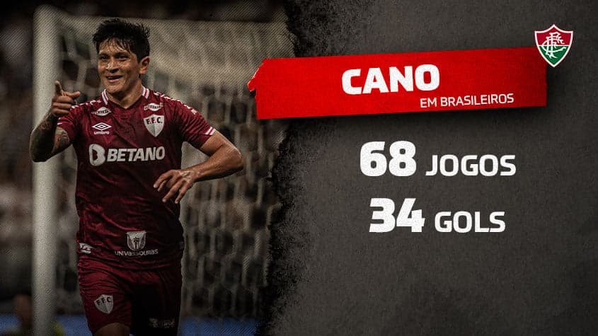Cano, Fluminense