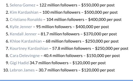 Top 10 de personalidades que mais faturam com o Instagram