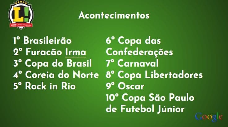 Ranking completo acontecimentos