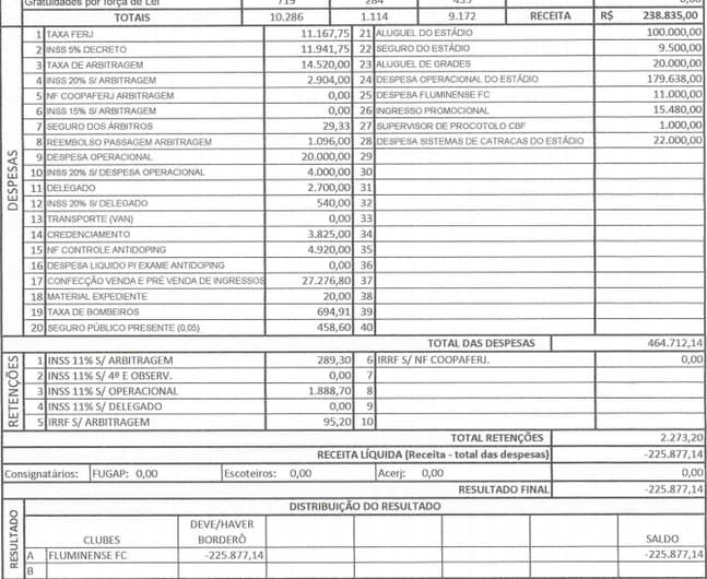 Boletim financeiro Fluminense x Atlético-PR