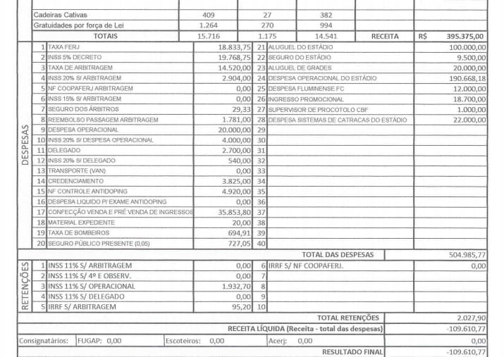 Balanço Financeiro Fluminense x Chapecoense