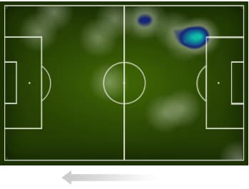 Mapa de calor - Dodi - Grêmio x Fluminense