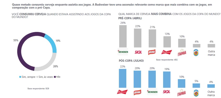 Patrocinadores Seleção